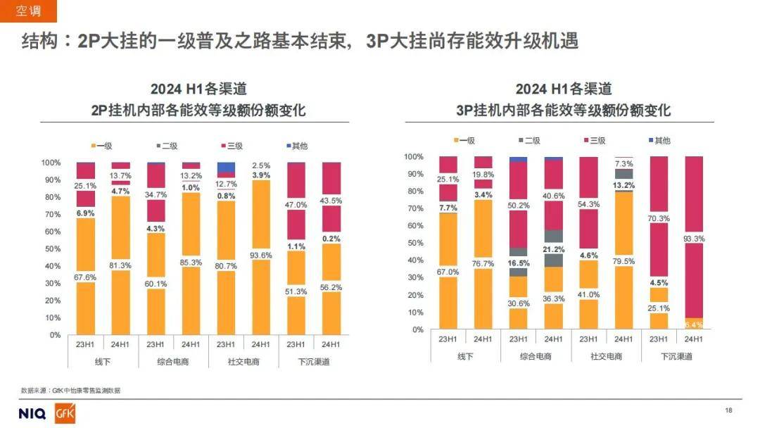 2024年家电市场核心品类发展方向如何？以旧换新政策下的未来预判