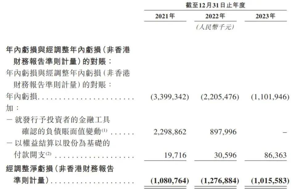 英诺赛科通过IPO备案：年营收6亿，亏损11亿 实控人为美国籍