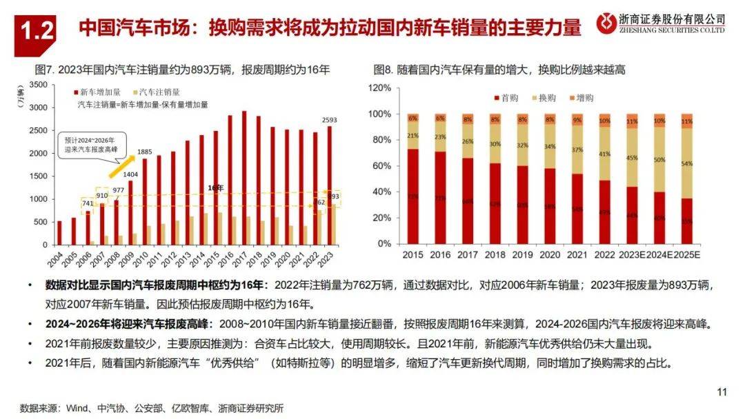 2024年全球汽车市场特征有哪些方面？全球与中国汽车行业研究报告