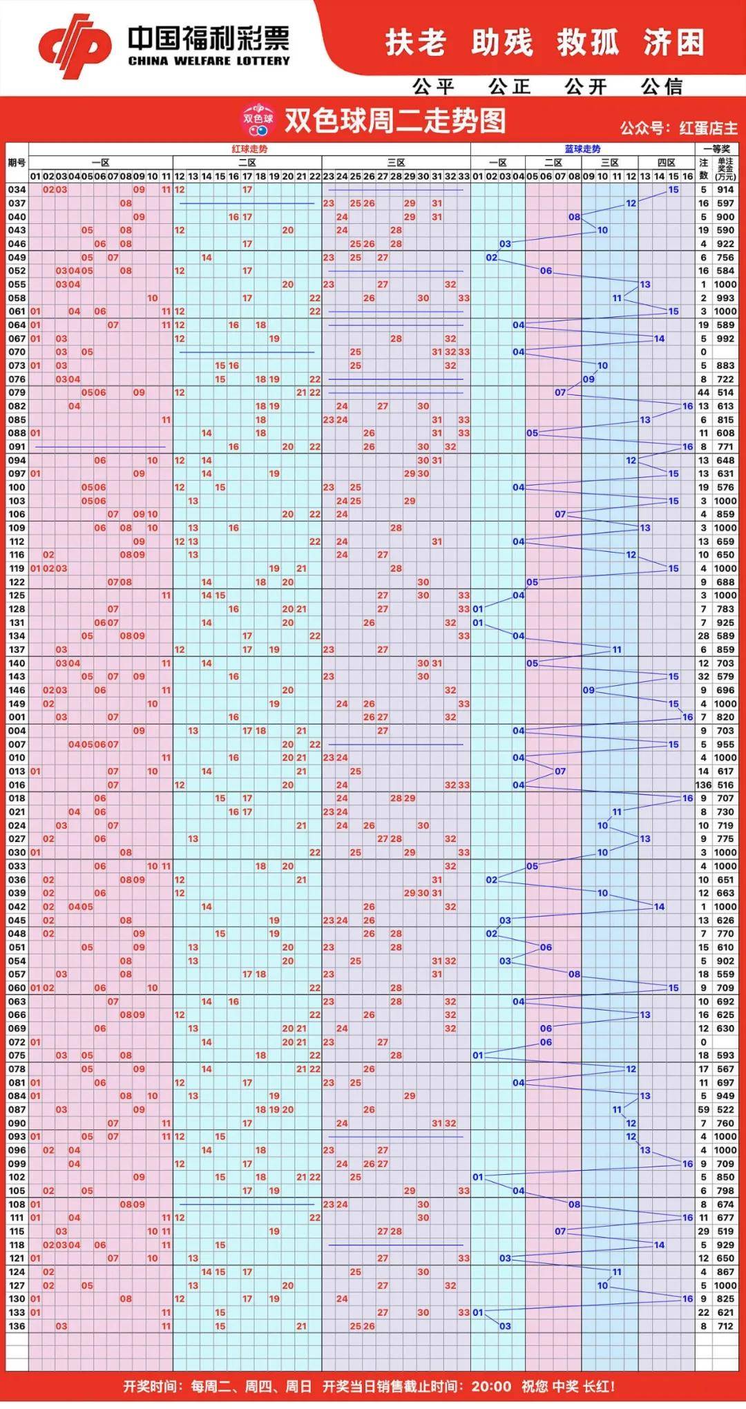 双色球走势图,11月30日双色球带连线近100期走势图