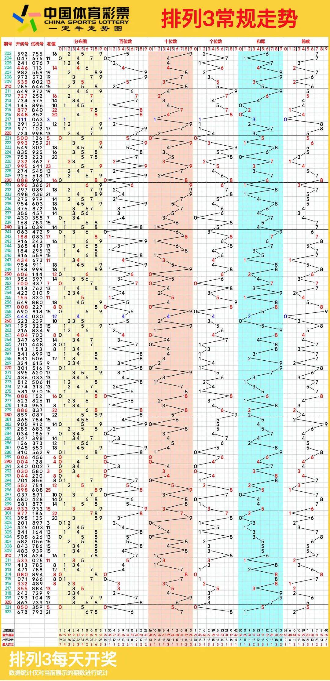 排列三图感觉走势图图片