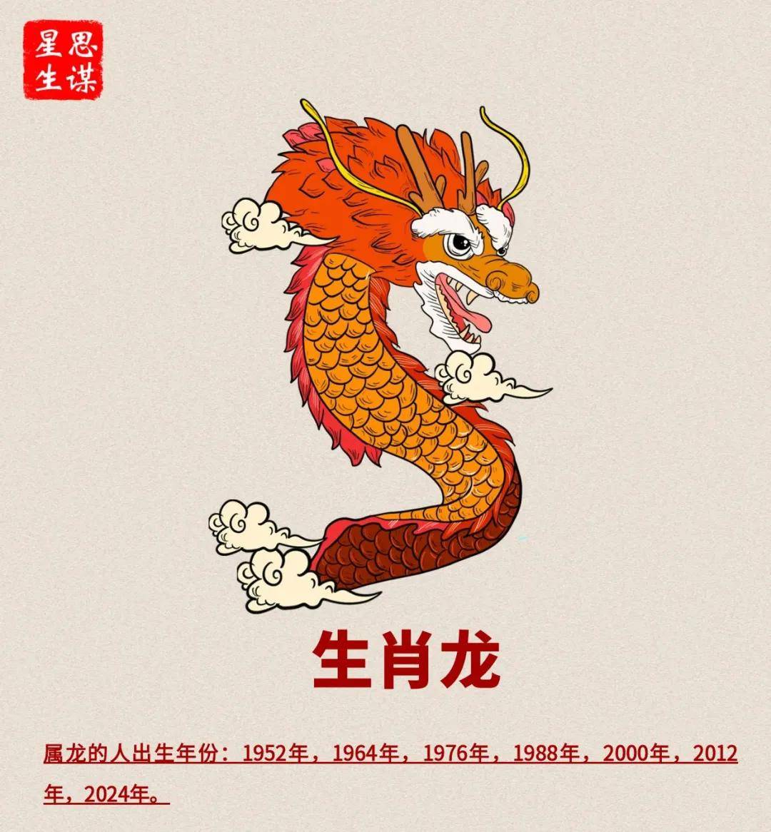 帝师十二生肖运势龙(十二生肖运势揭秘)