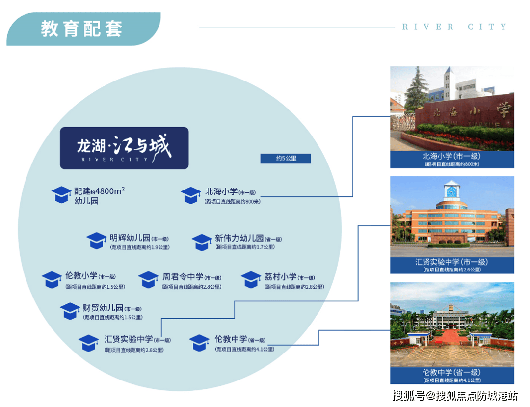 龙湖江与城学校配套图片