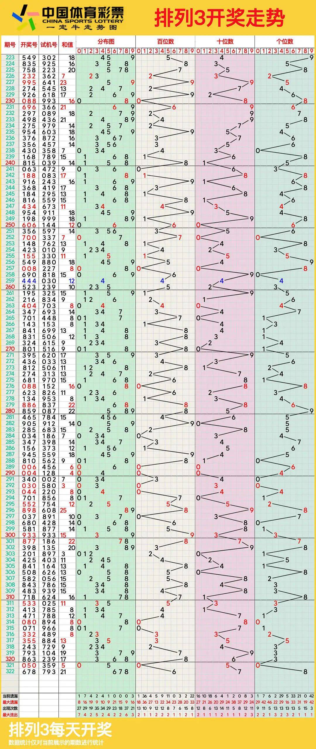 排列三图感觉走势图图片