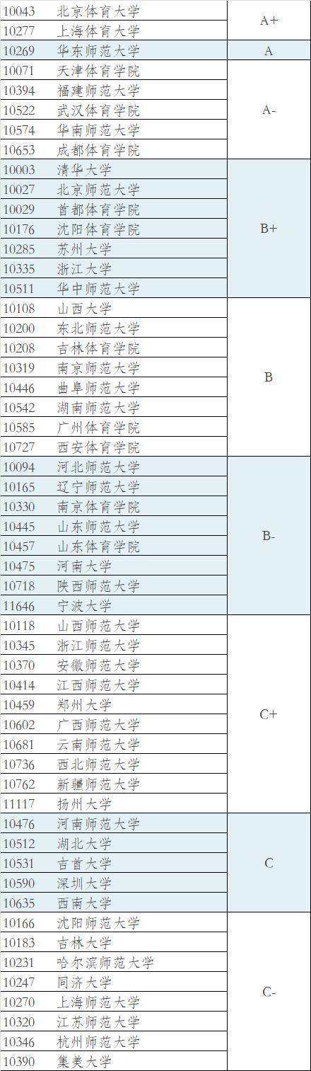 武汉体育学院就业图片