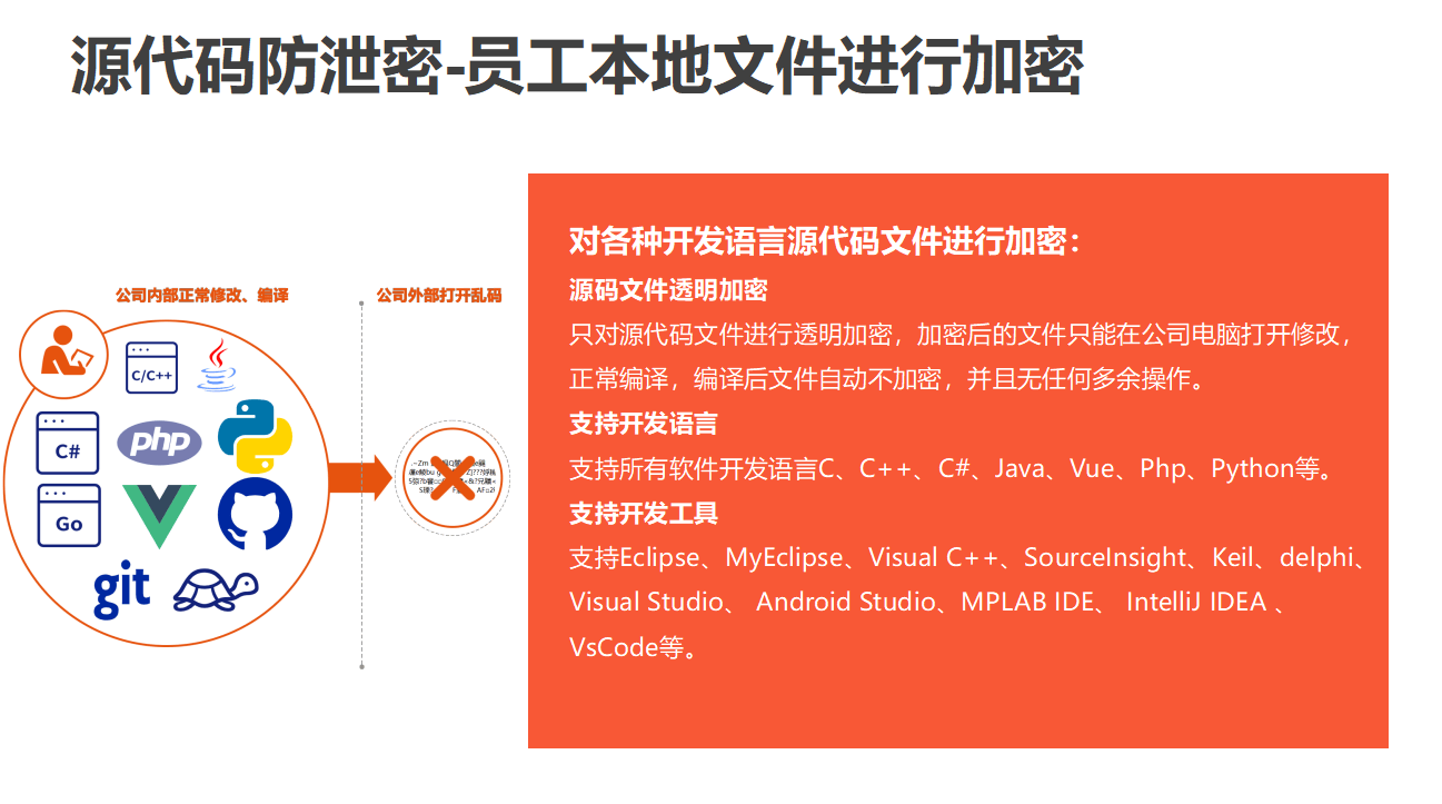 源代码防泄密方案｜该怎么做？十种方法彻底阻止源代码泄露_访问_加密_监控