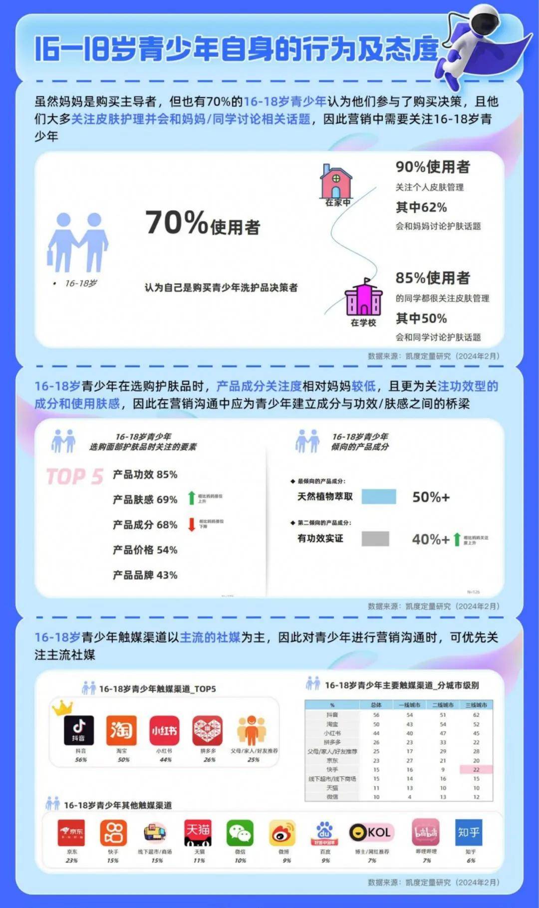 2024年青少年洗护行业发展现状分析报告，青少年洗护市场调研报告