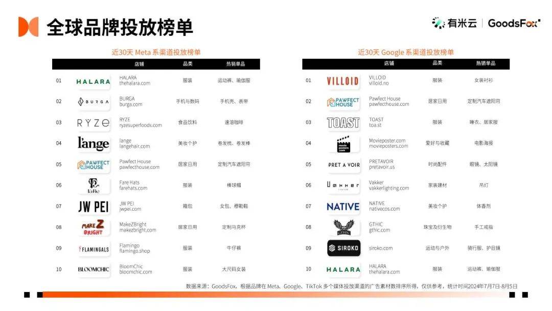 有米云：2024年独立站推广趋势是什么？H1DTC独立站推广趋势报告