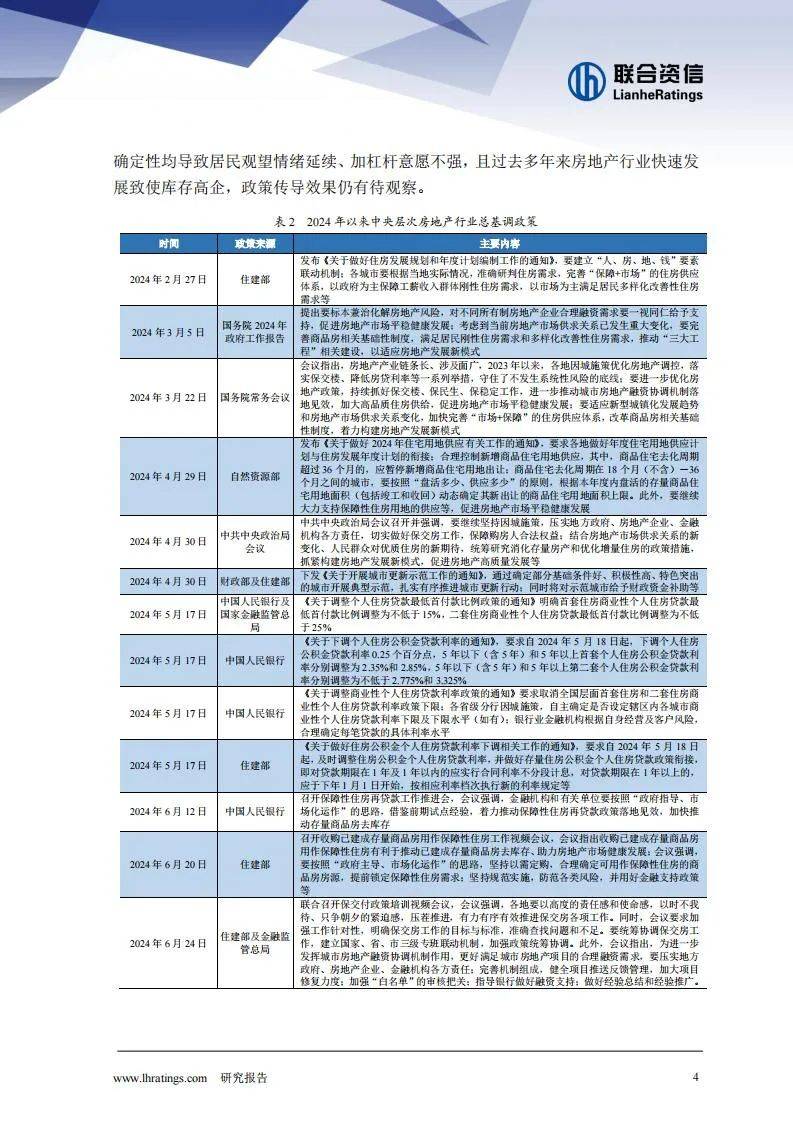 2024年房地产行业现状及前景如何？住宅用地同比下降在45.6%左右