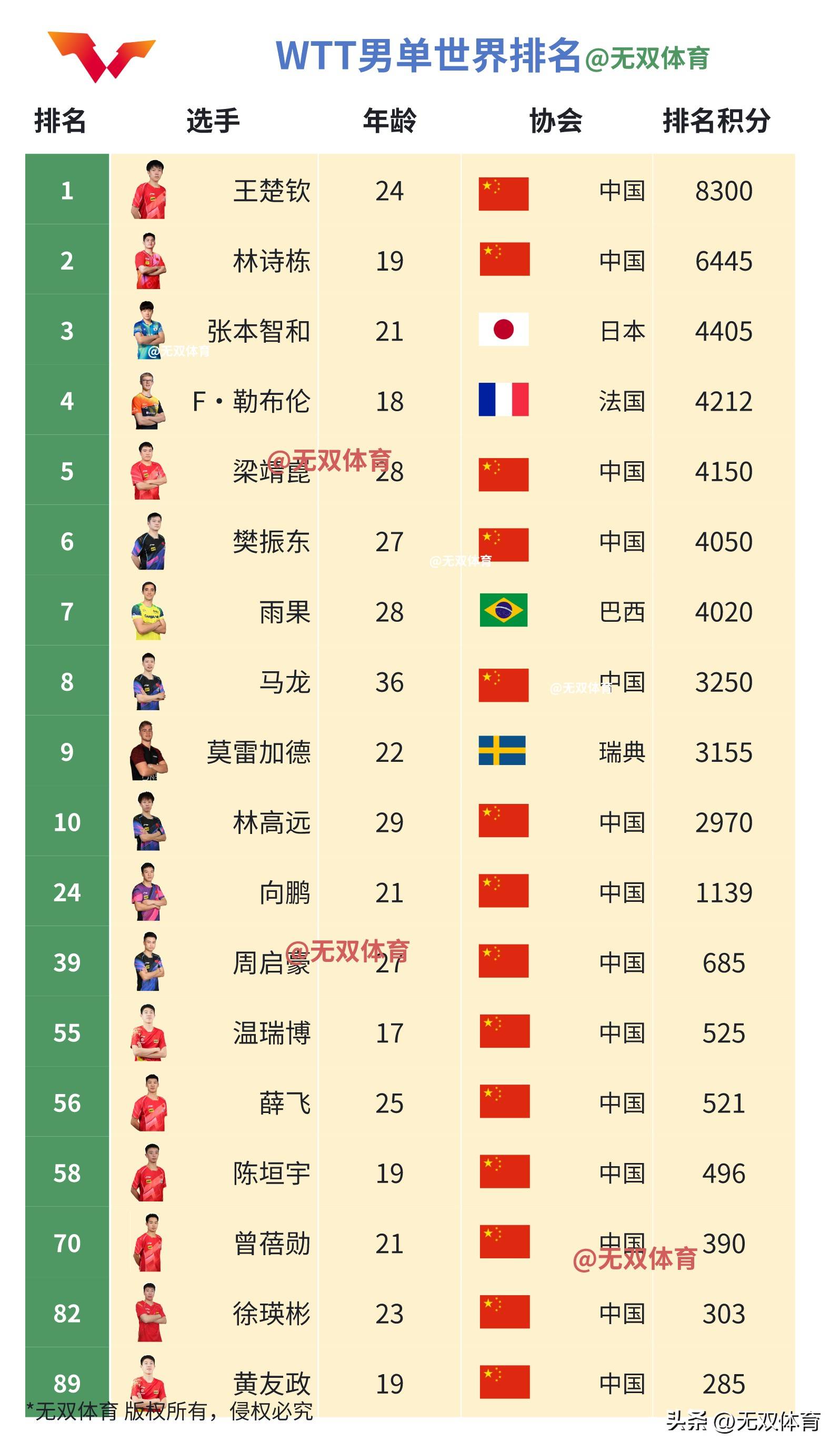 国际巨星排行榜图片