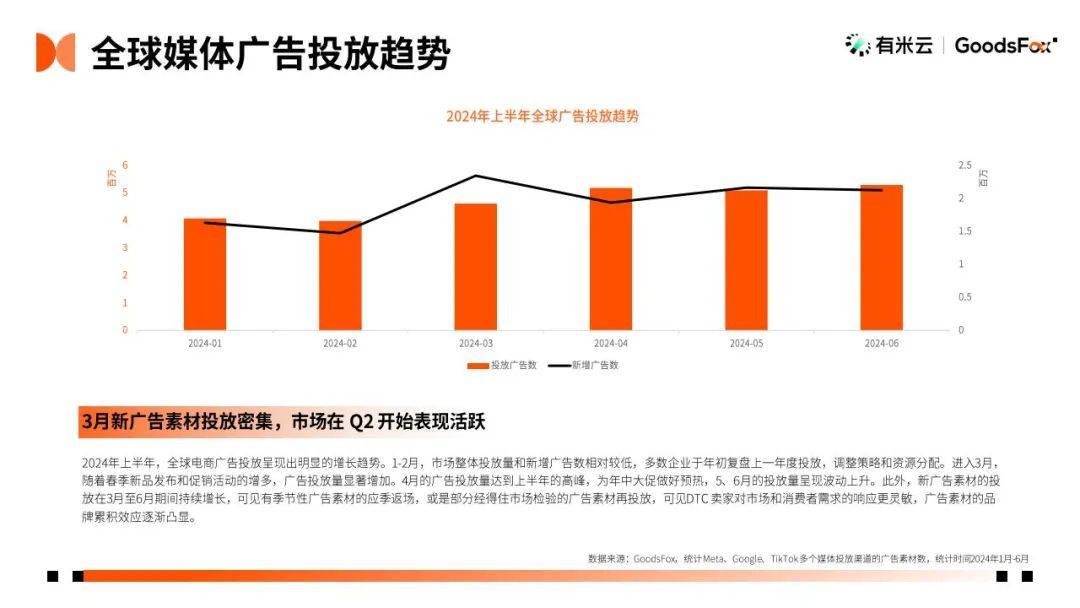 有米云：2024年独立站推广趋势是什么？H1DTC独立站推广趋势报告