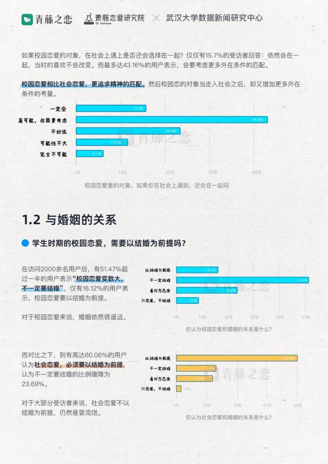 2024年大学生校园恋爱情况调查分析报告，哪些专业存在寡王