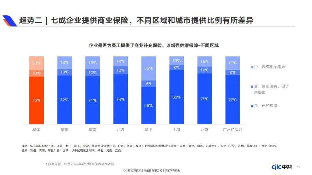 2024年企业健康保障福利包括哪些内容？企业健康保障福利白皮书