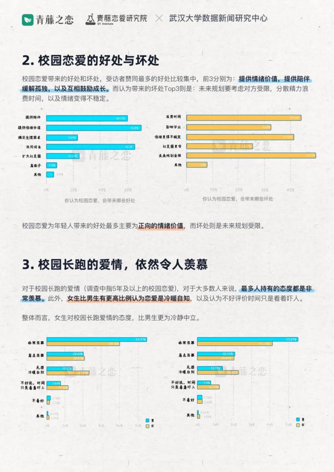 2024年大学生校园恋爱情况调查分析报告，哪些专业存在寡王