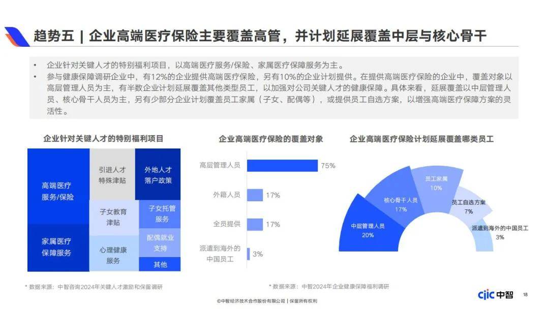 2024年企业健康保障福利包括哪些内容？企业健康保障福利白皮书