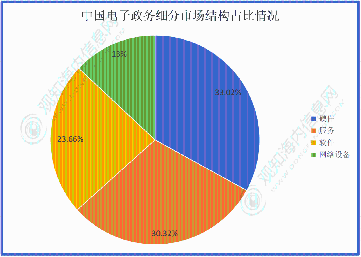 最新市场调研！预计2024年电子政务行业市场规模有望突破5102亿元，同比增长11%「图」