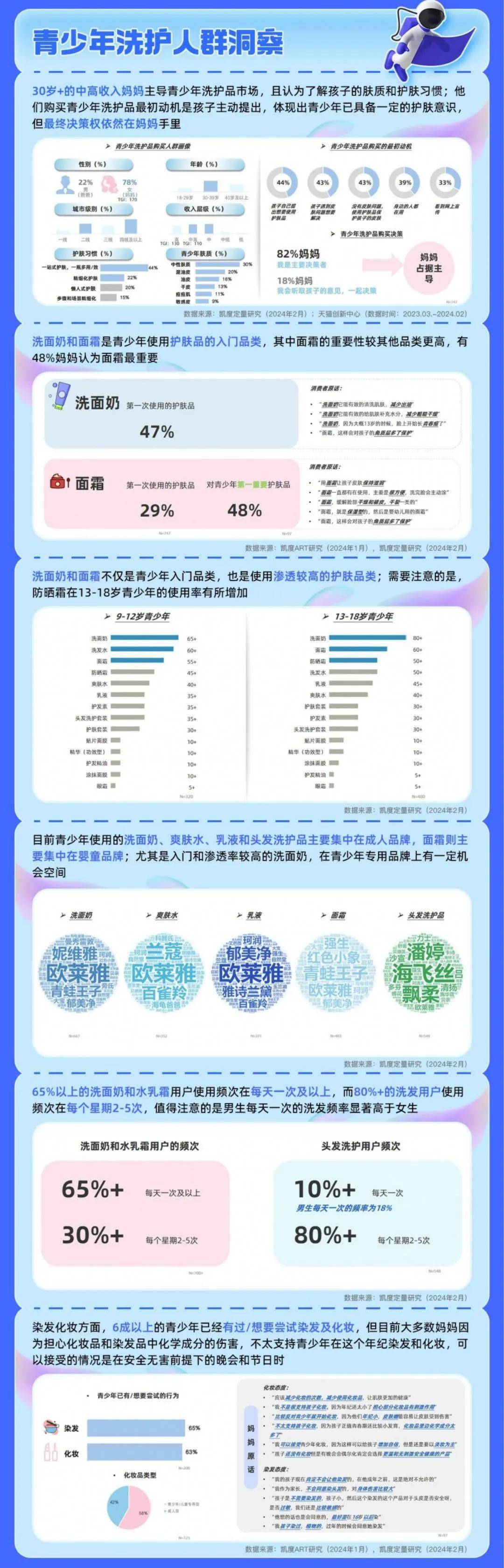 2024年青少年洗护行业发展现状分析报告，青少年洗护市场调研报告