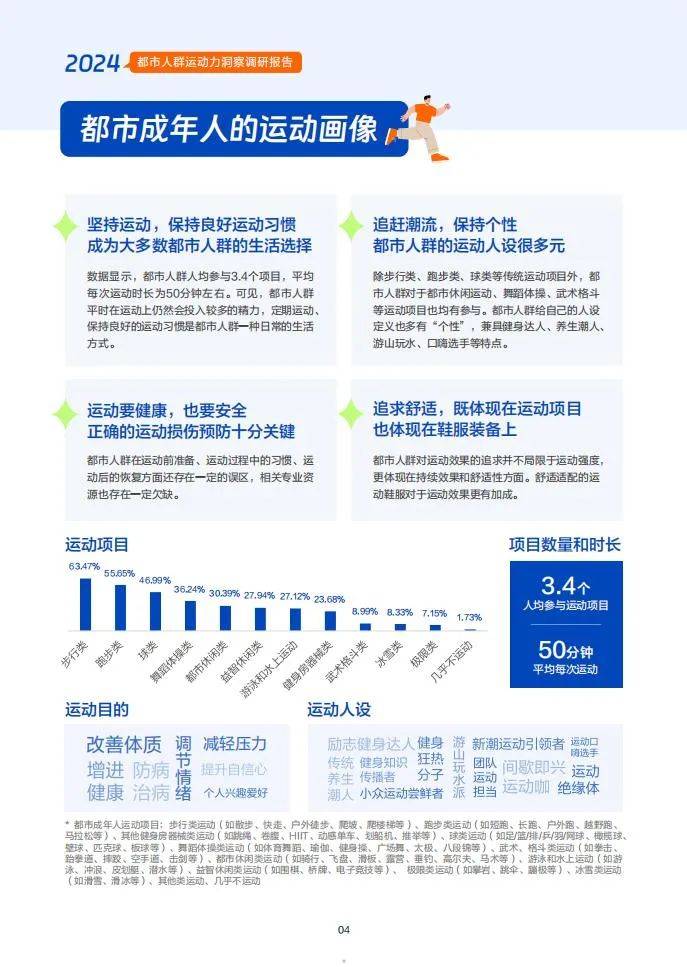 2024年都市人群运动力调查报告，都市人群运动装备消费者趋势分析