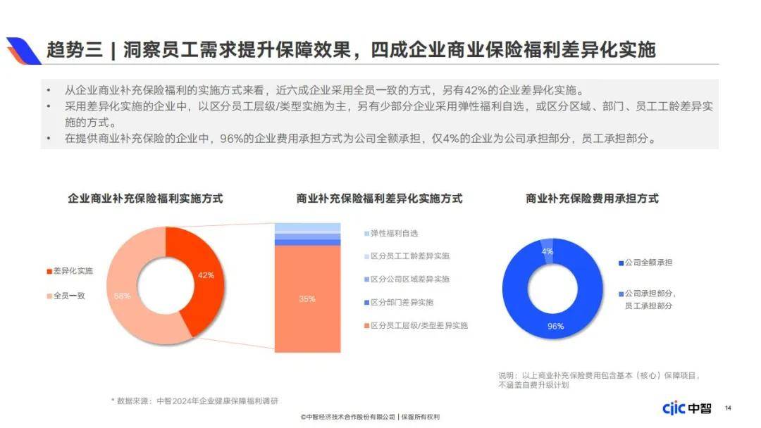 2024年企业健康保障福利包括哪些内容？企业健康保障福利白皮书