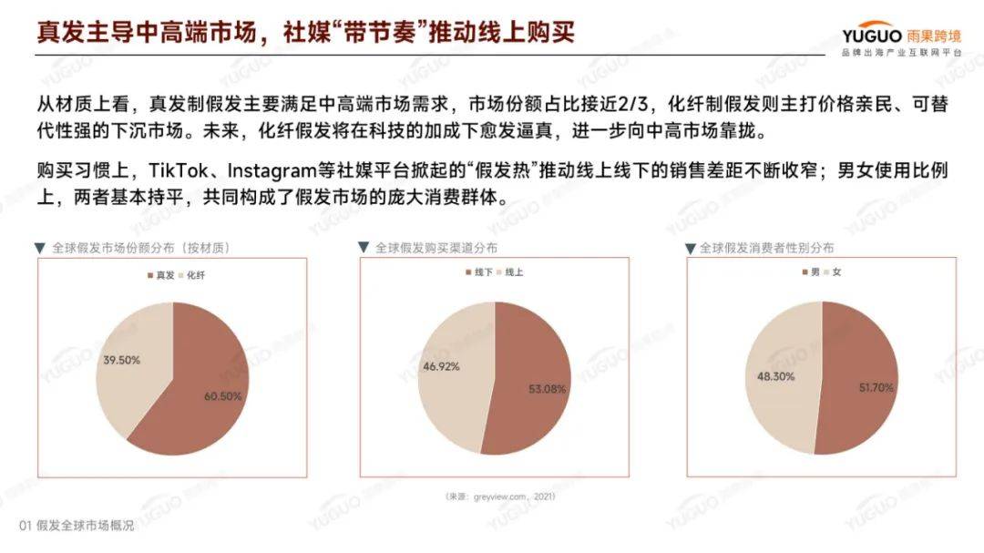 雨果跨境：2024年假发行业外贸现在怎么样？假发出口行业分析报告