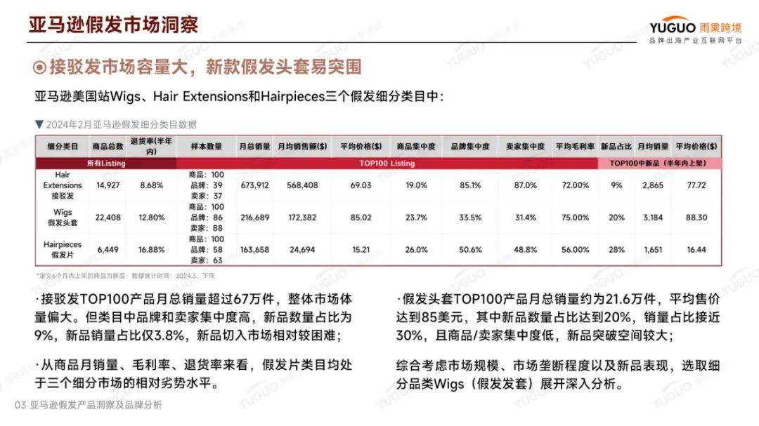 雨果跨境：2024年假发行业外贸现在怎么样？假发出口行业分析报告