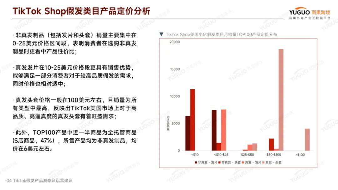 雨果跨境：2024年假发行业外贸现在怎么样？假发出口行业分析报告