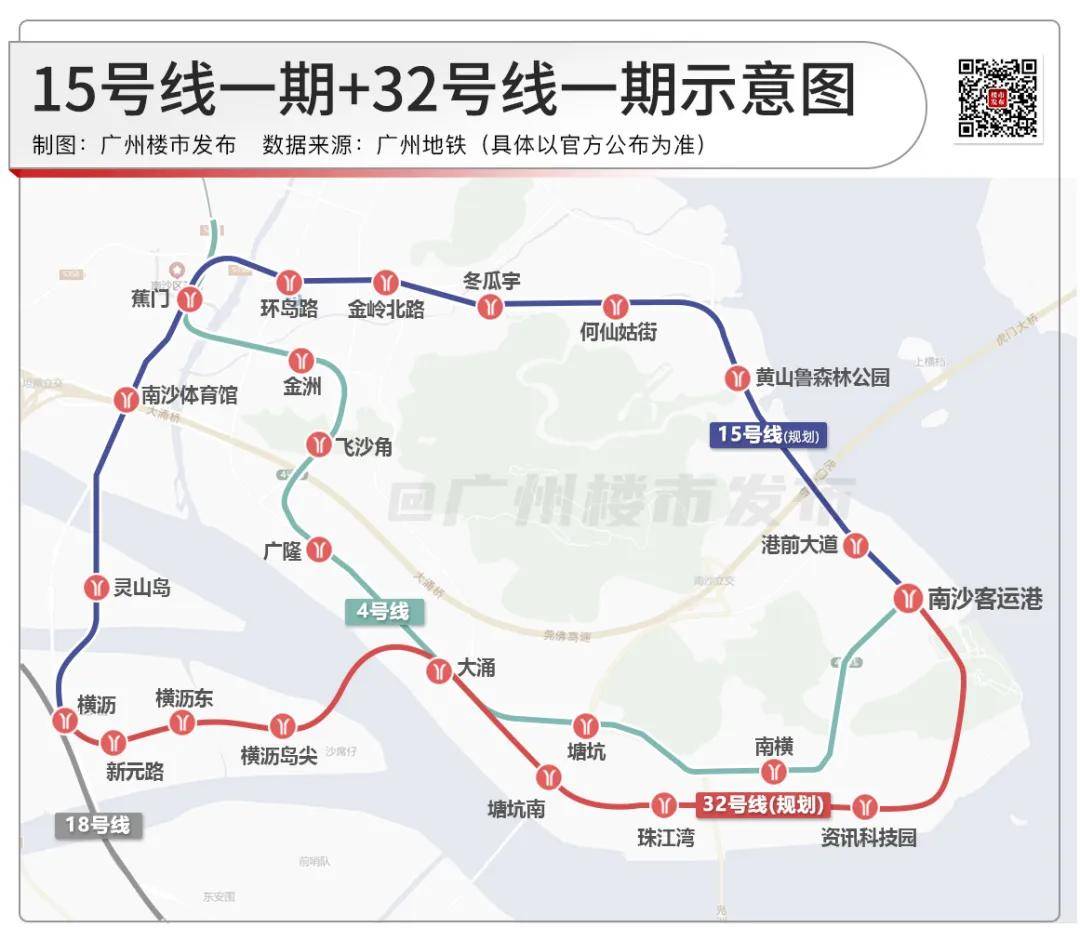 按照理想状态,15号线和32号线互联,将会形成"南沙版"大环线