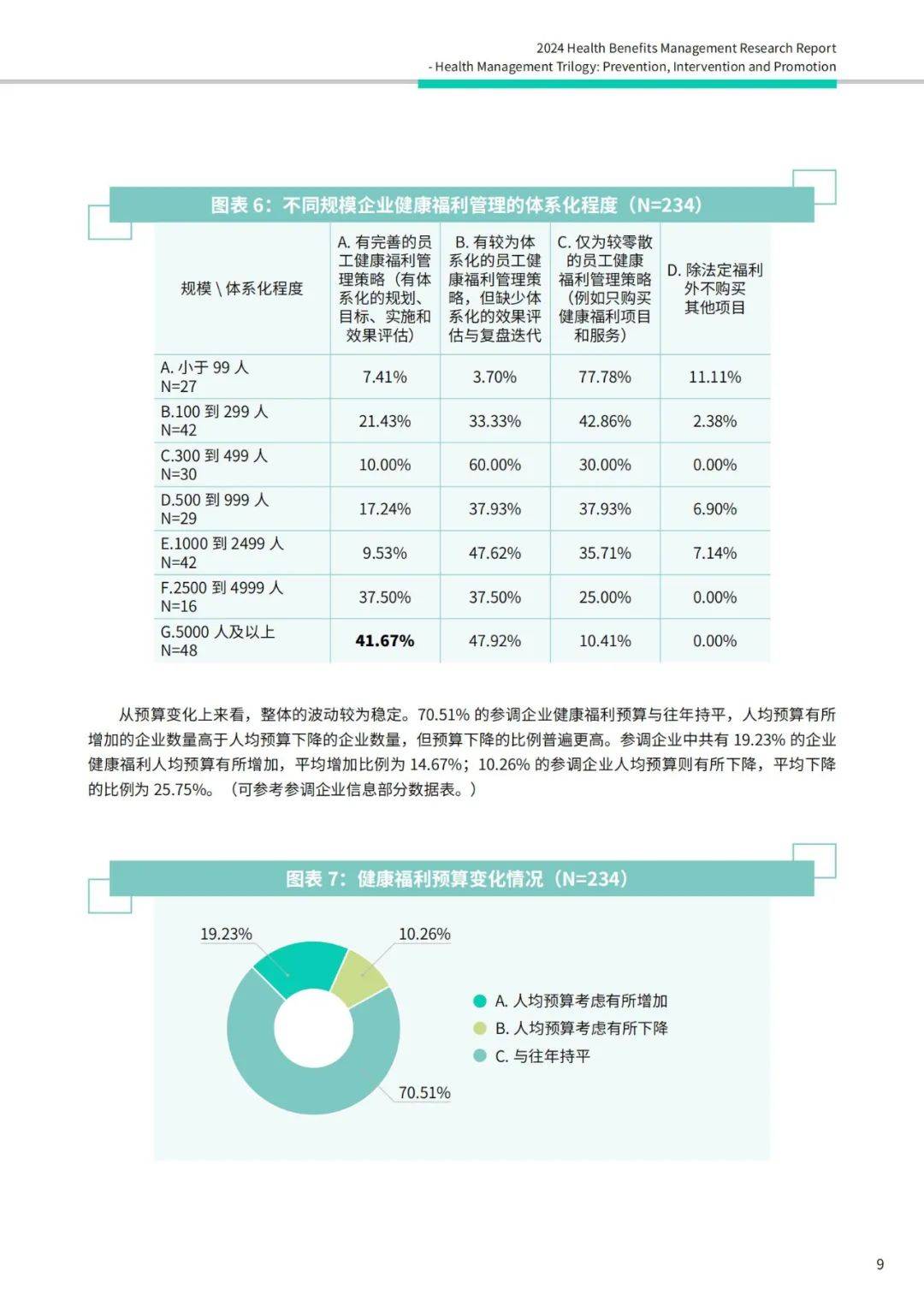 2024健康福利管理研究内容有哪些方面？健康福利管理行业研究报告