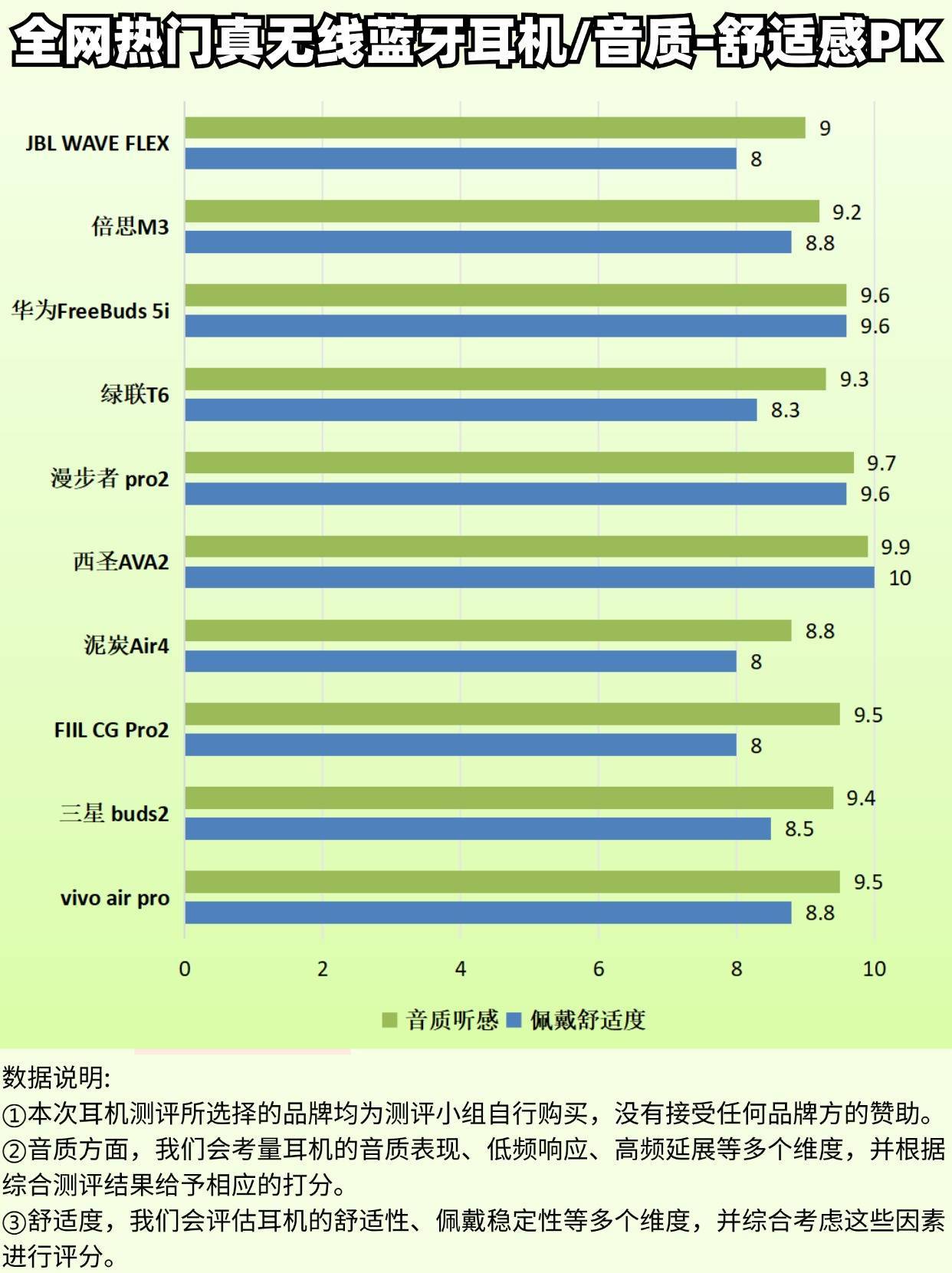平价的蓝牙耳机哪家质量好耐用?音质最好的百元蓝牙耳机推荐