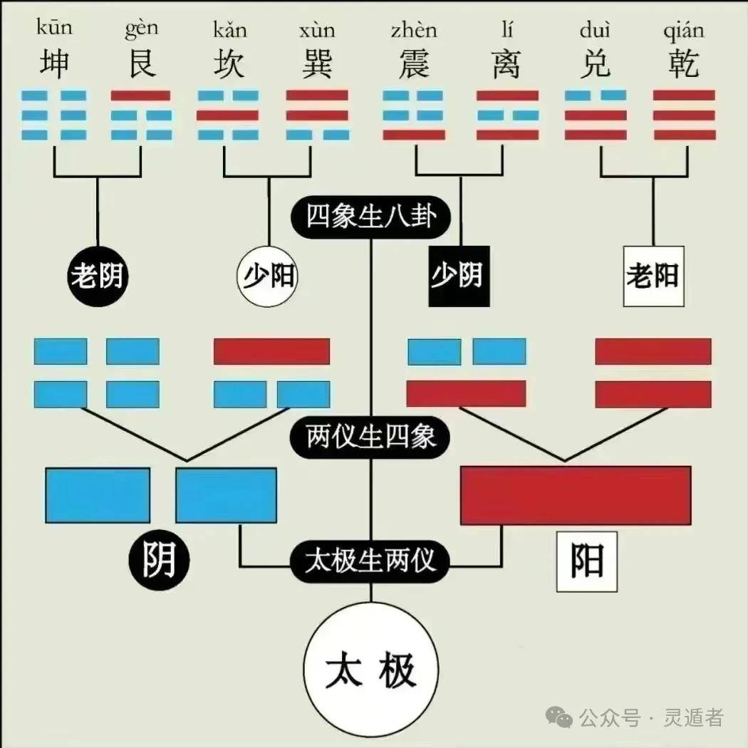 河图洛书原理:古老智慧中的宇宙观与阴阳五行法则_方位_八卦_风水