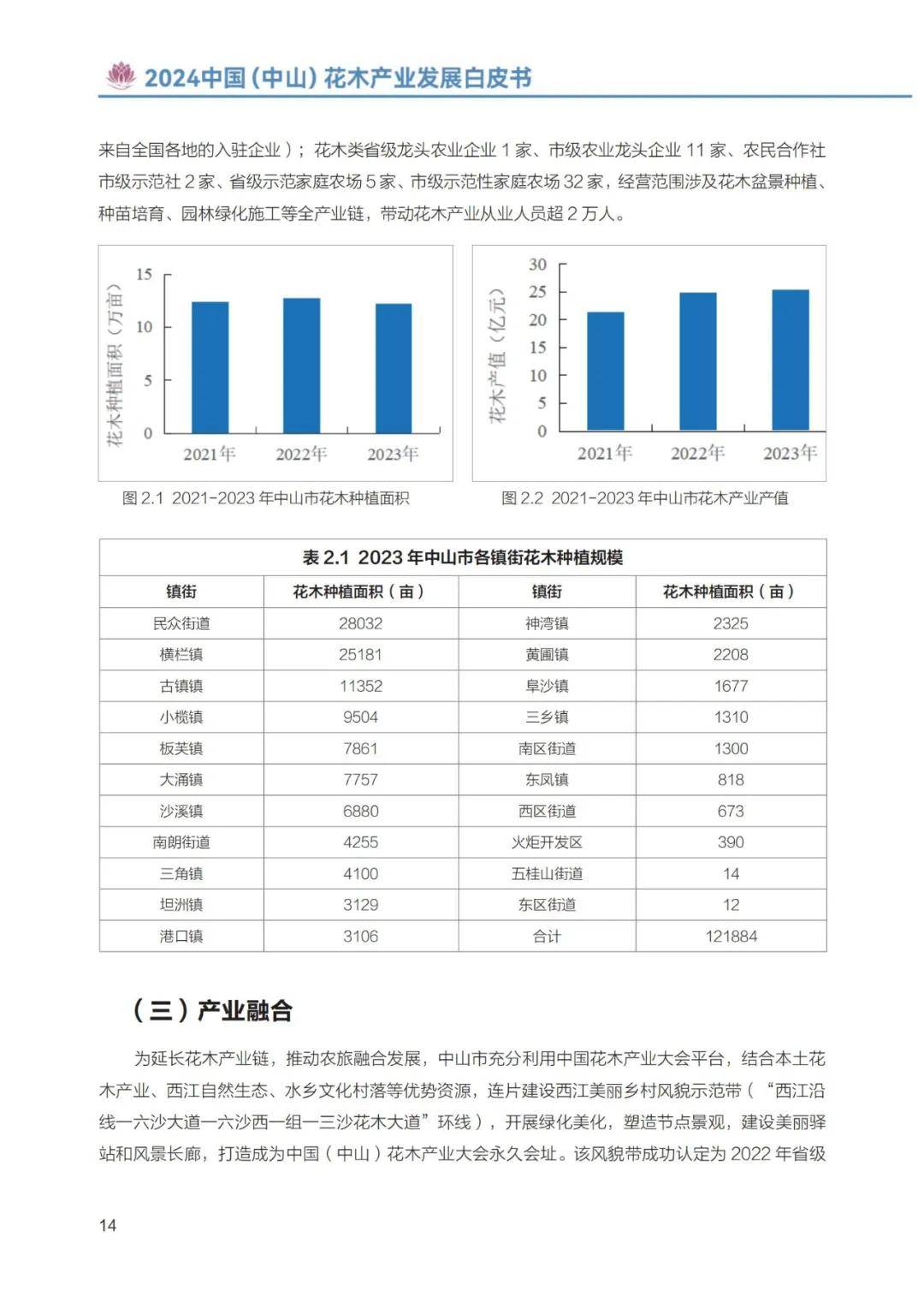 2024年中山花木产业发展现状如何？中山花木产业发展情况白皮书