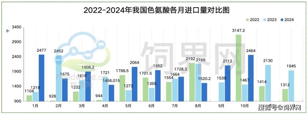 限制氨基酸图片