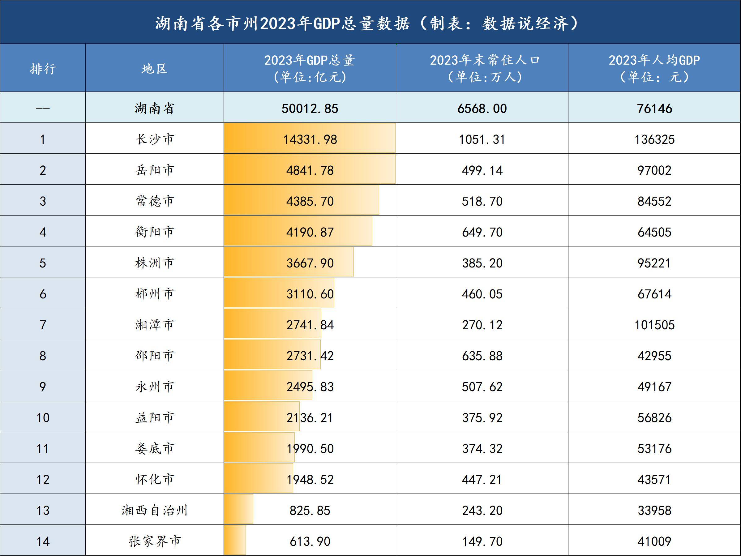 湖南疫情最新情况数据图片