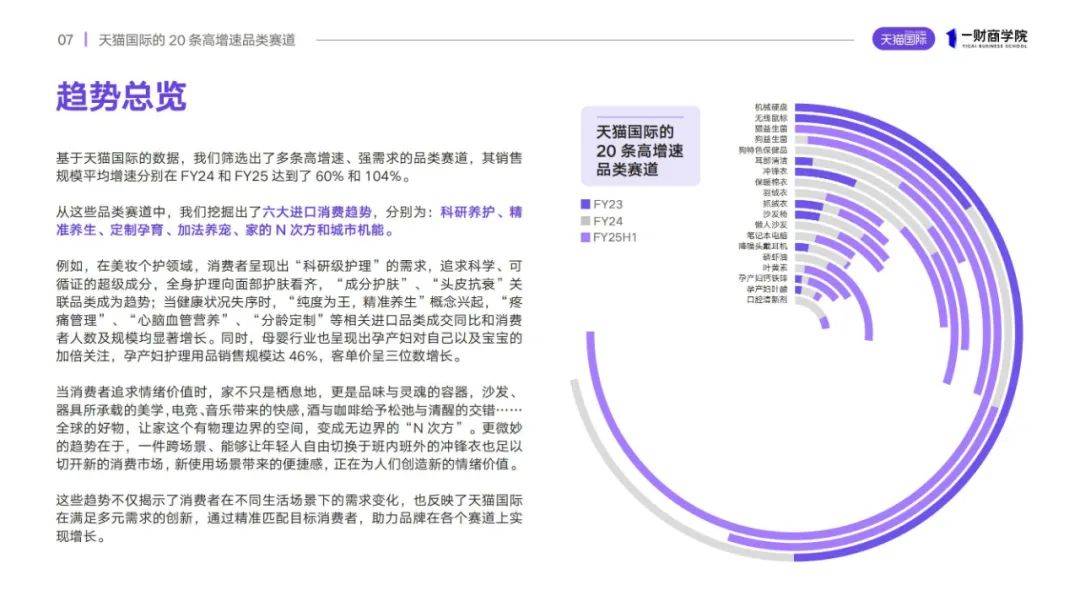 天猫国际：2024年中国进口商品消费趋势是什么？进口消费趋势分析