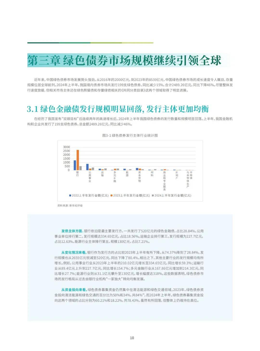 建设银行：2024年中国绿⾊资本市场发展趋势，绿色资本市场绿皮书