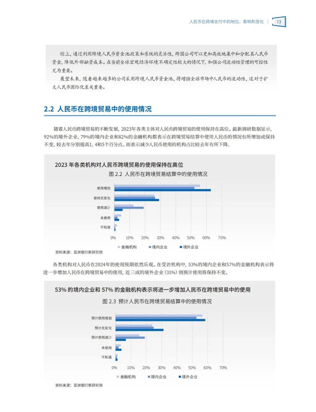 中国建设银行：2024人民币国际化的进程与现状，人民币国际化报告