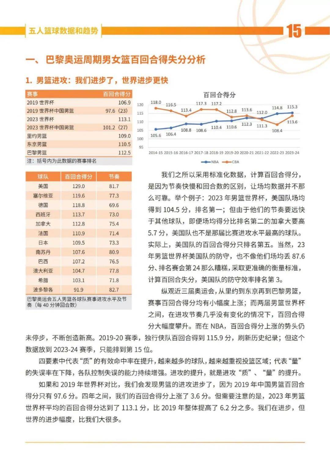 2024年世界篮球运动发展趋势是什么？世界篮球行业发展趋势报告