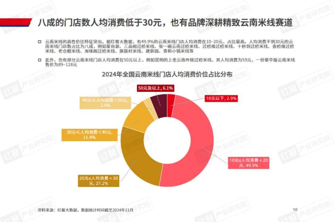 红餐研究院：2024年米线行业市场规模多大？云南米线的现状分析