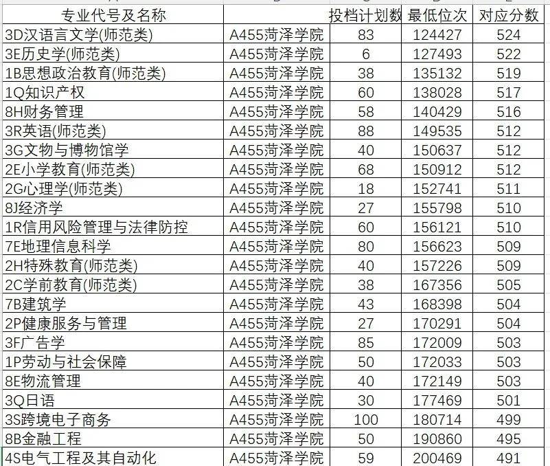 2024年山东大学软件学院录取分数线（所有专业分数线一览表公布）_山东院校招生分数线_山东学院2021录取本科分数