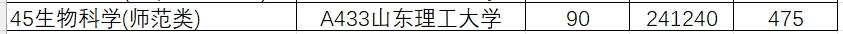 2024年山东大学软件学院录取分数线（所有专业分数线一览表公布）_山东院校招生分数线_山东学院2021录取本科分数