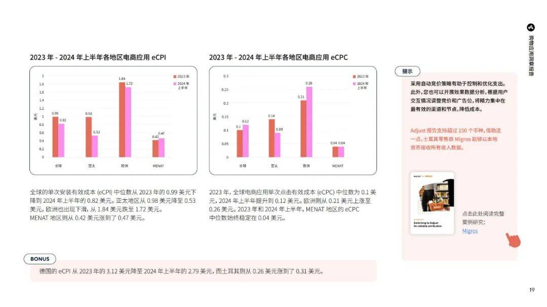 Adjust：2024年购物app使用市场调查报告，购物应用的现状与发展