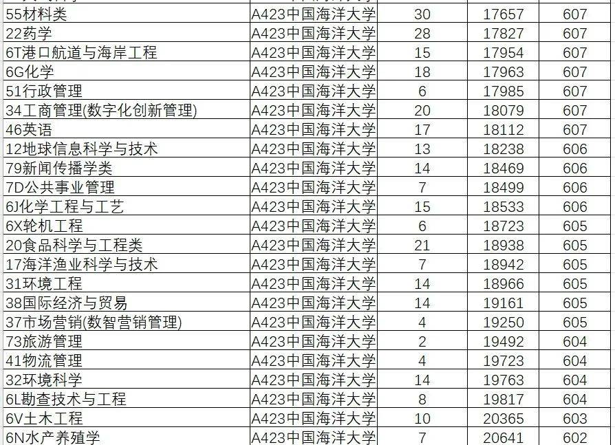 2024年山东大学软件学院录取分数线（所有专业分数线一览表公布）_山东学院2021录取本科分数_山东院校招生分数线