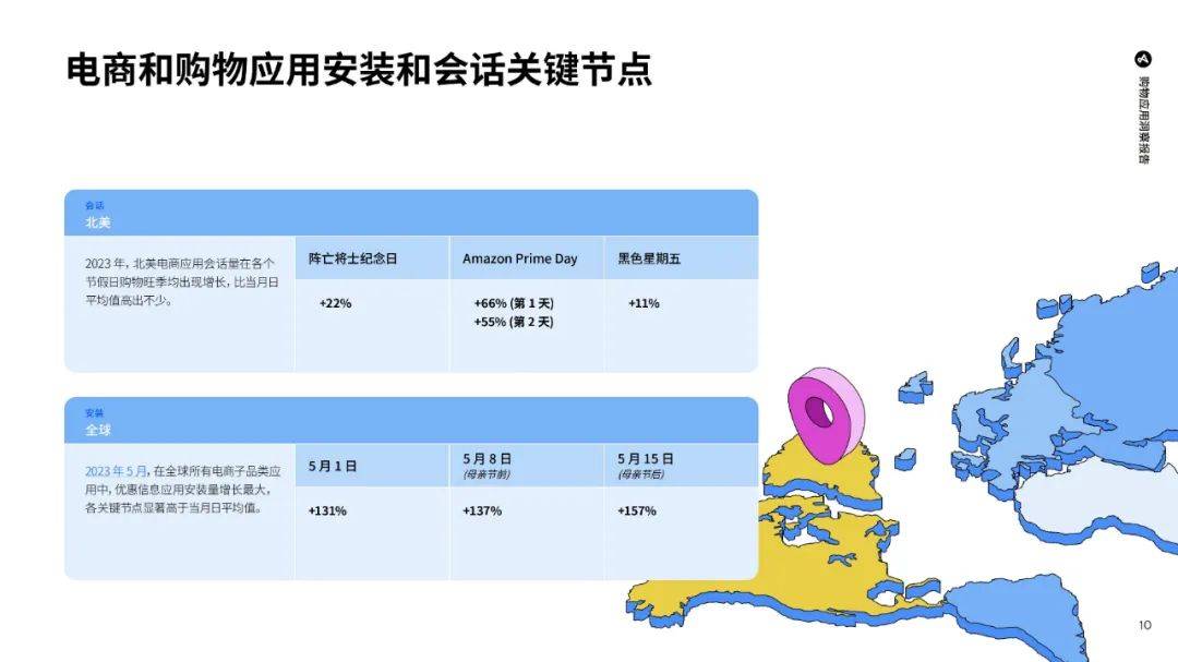 Adjust：2024年购物app使用市场调查报告，购物应用的现状与发展