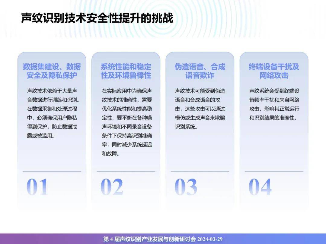 2024年声纹识别技术应用市场有多大？声纹识别产业发展趋势分析