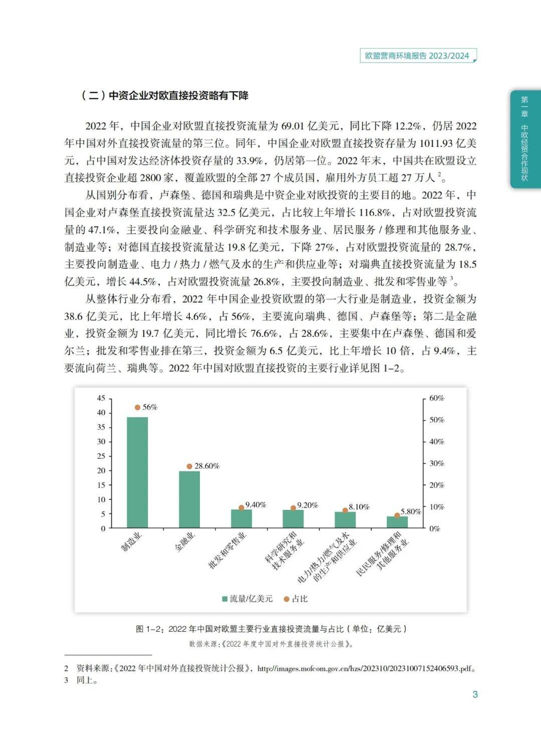 2024年欧盟营商环境怎么样？中欧经贸合作现状与发展机电有哪些？