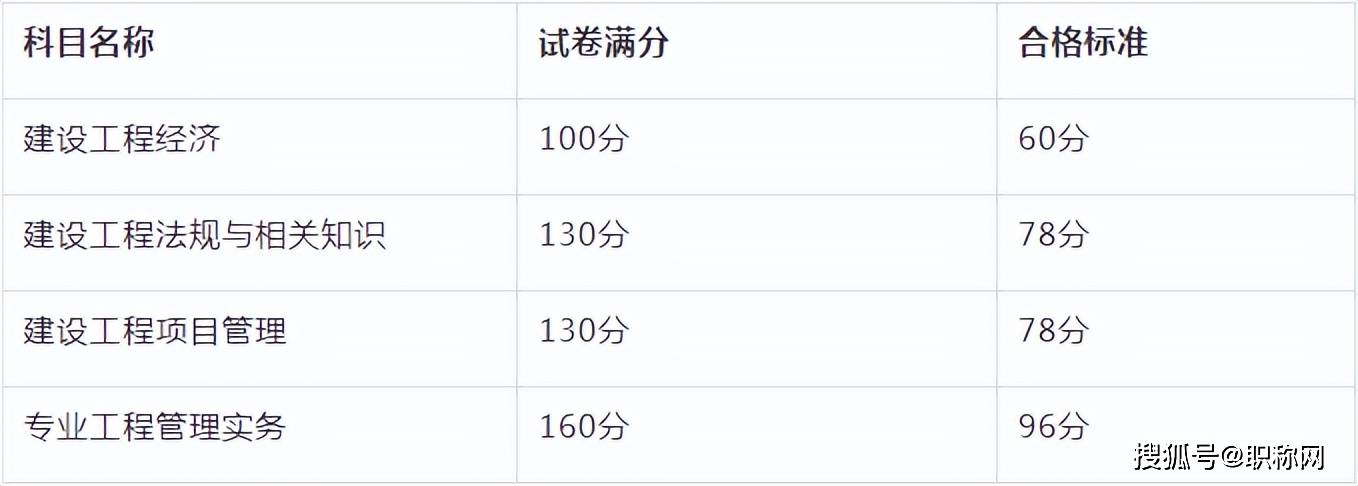 2024年度一级建造师资格考试