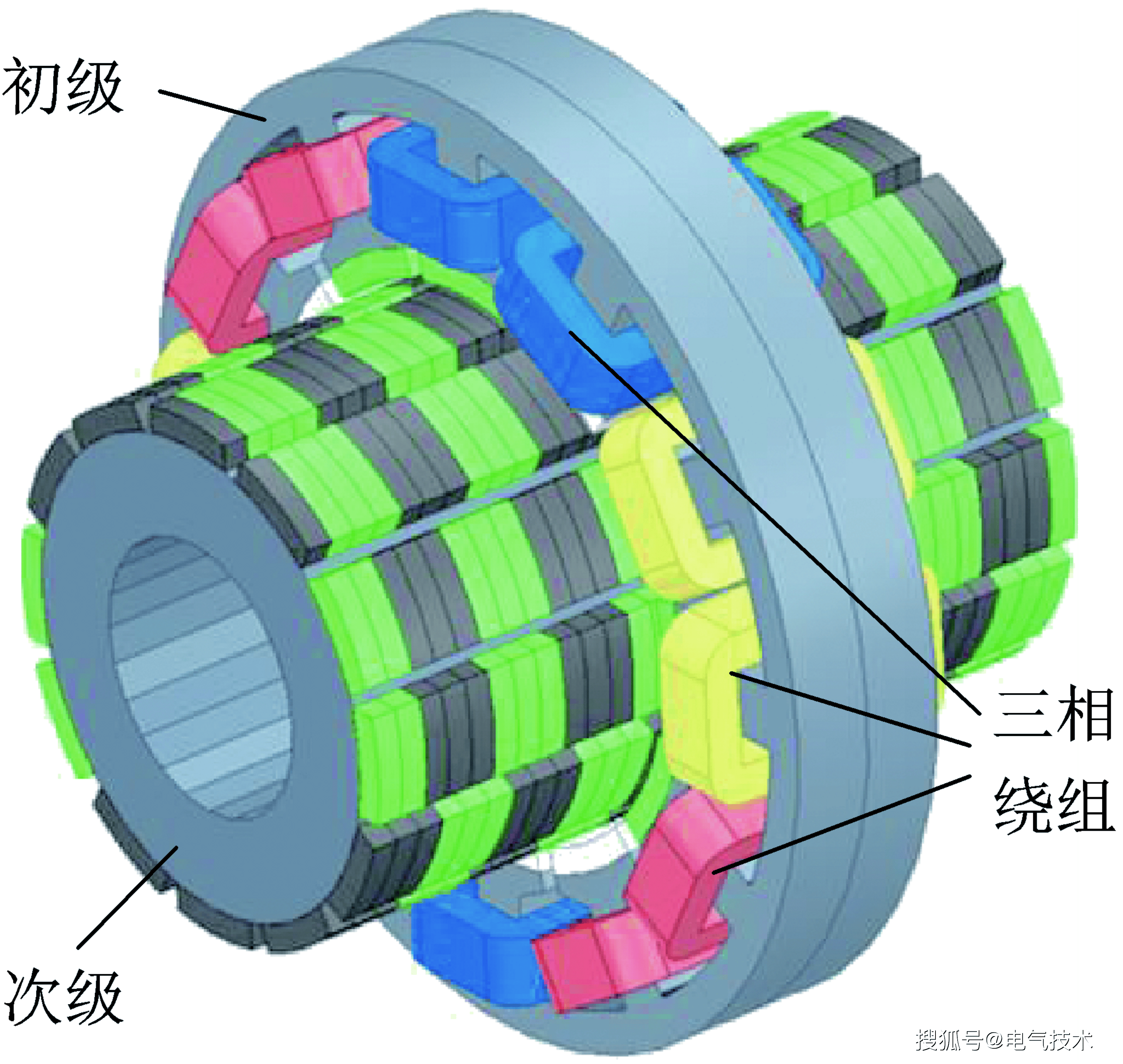 磁力传动技术=磁力传动技术实验报告