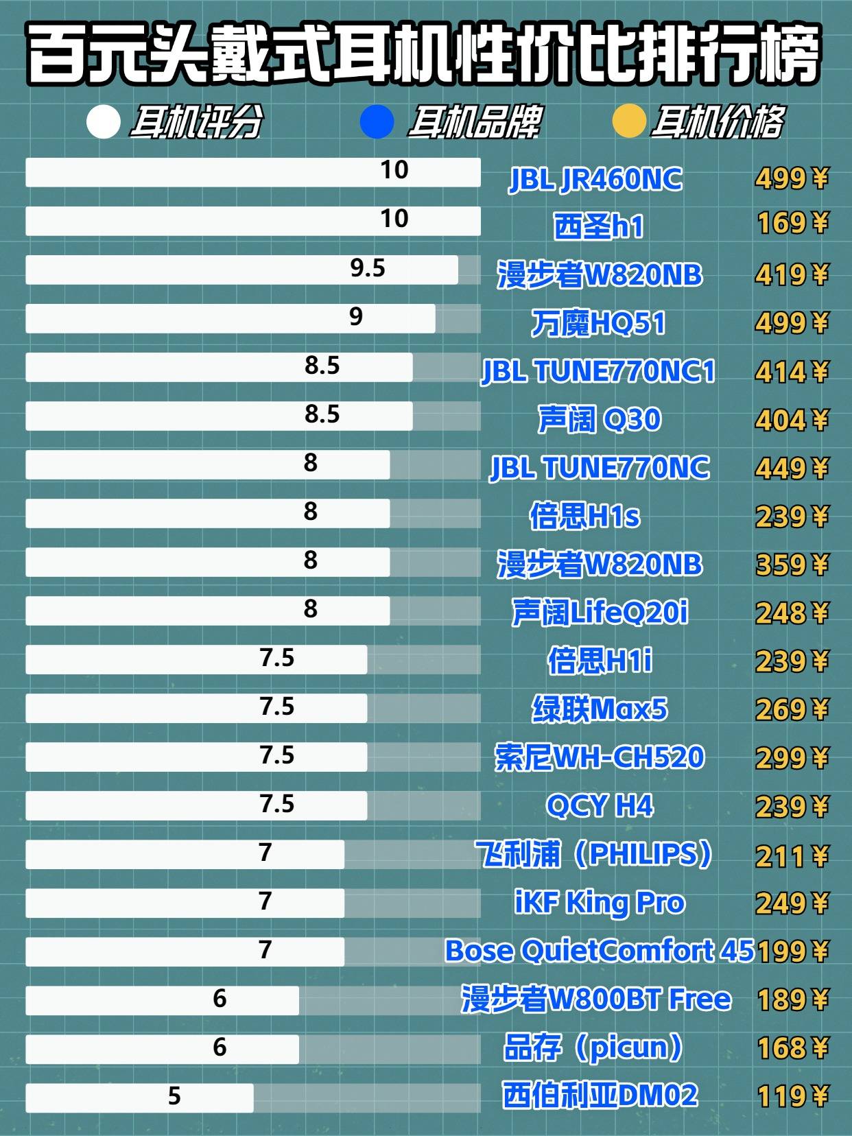 学生党头戴耳机百元排行榜有哪些？盘点四款必入百元学生党推荐