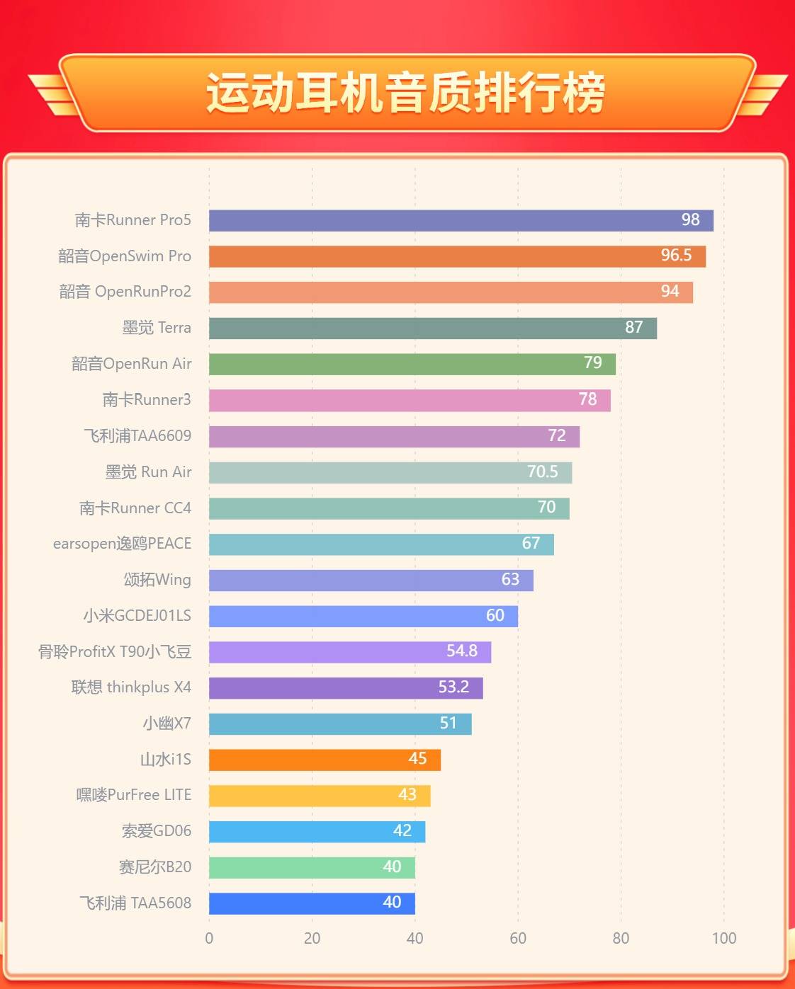 跑步耳机哪个品牌好?新手必看五款高分跑步耳机推荐