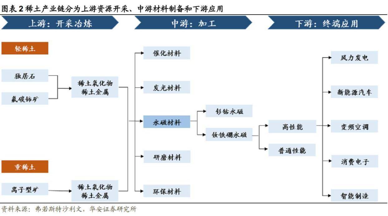 尴尬了，美国自己开采稀土，最后9元每斤卖给中国，亏了上亿